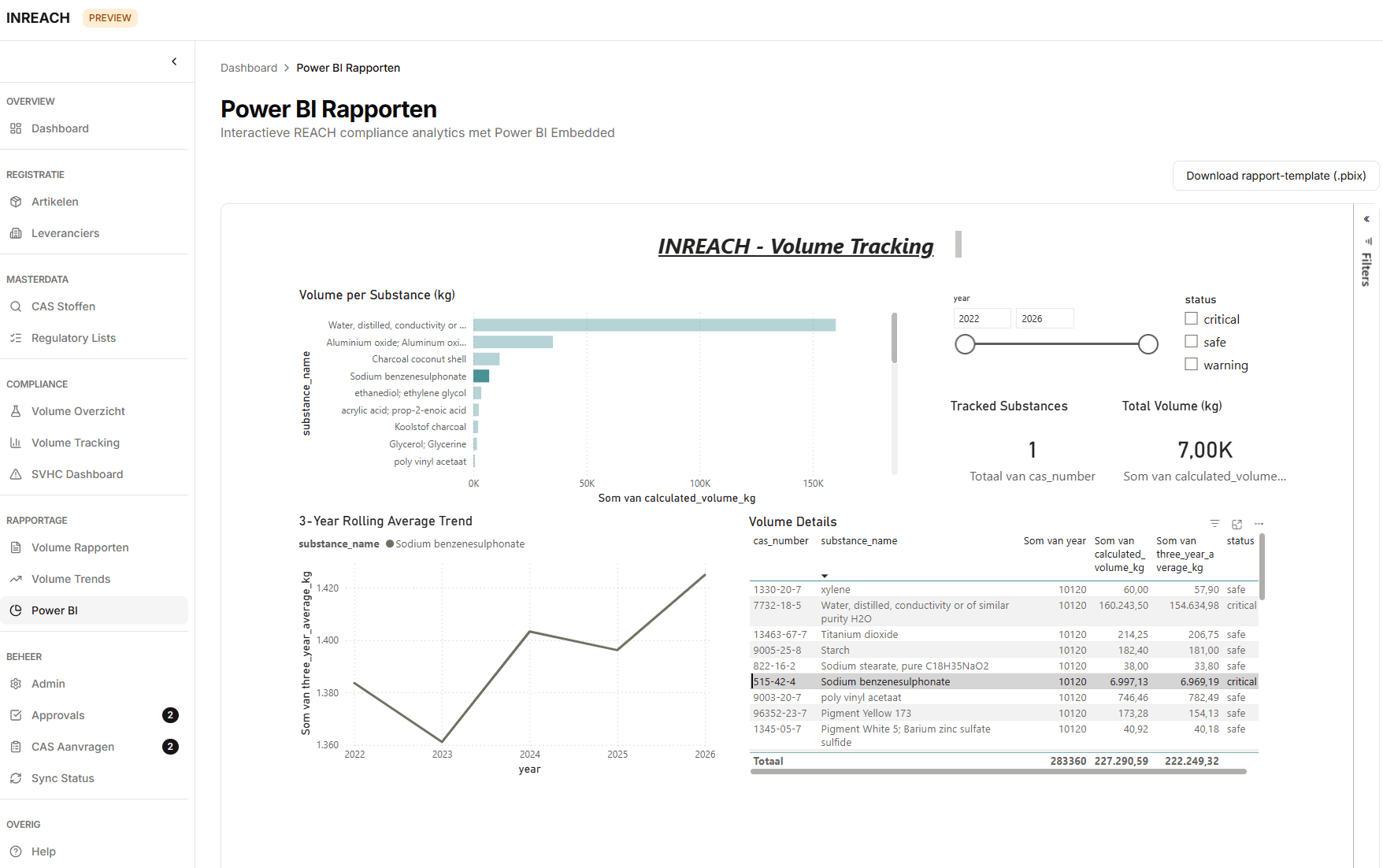 Intégration PowerBI