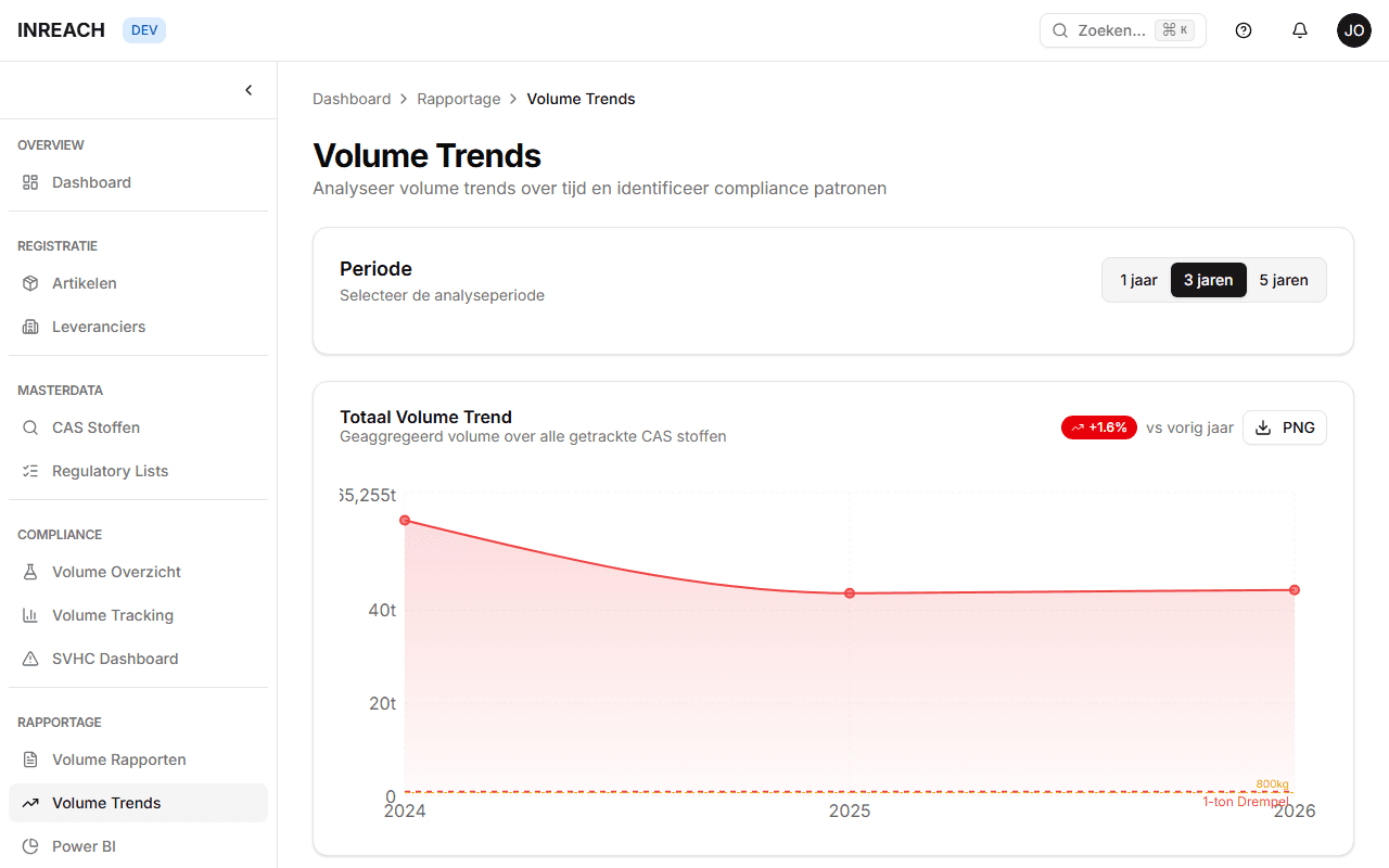 Rapports prêts pour l'audit