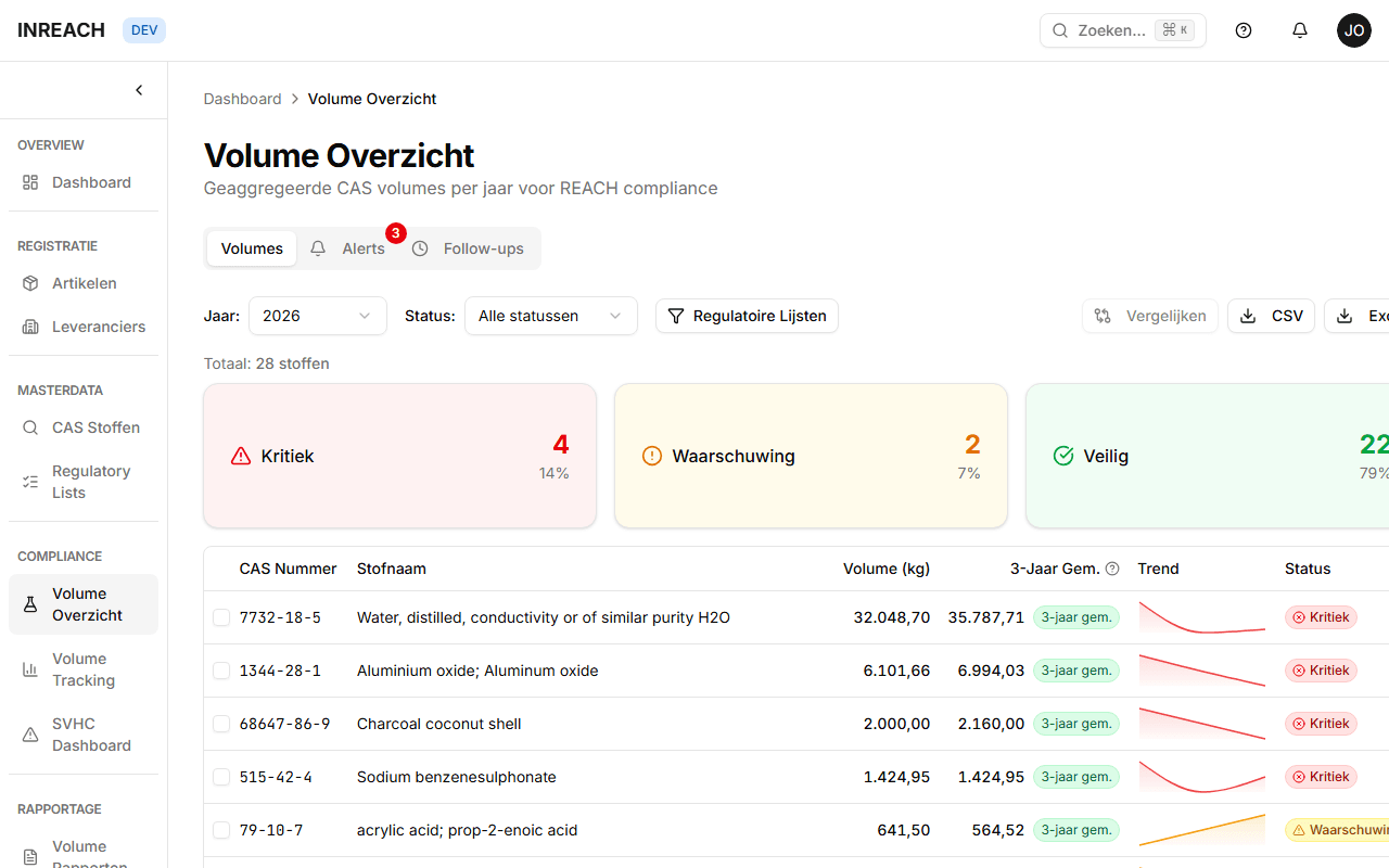 Surveillance Automatique des Volumes